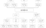 防控期间返回霸州人员疫情防控流程图