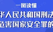 一图读懂|刑法中关于危害国家安全罪的规定